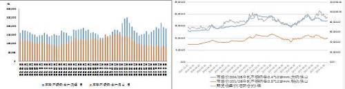 國內不銹鋼庫存出現回落、不銹鋼與鎳市價格均上漲