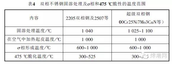 無錫不銹鋼板價格,201不銹鋼,無錫不銹鋼,304不銹鋼板,321不銹鋼板,316L不銹鋼板,無錫不銹鋼板 無錫不銹鋼板價格,201不銹鋼,無錫不銹鋼,304不銹鋼板,321不銹鋼板,316L不銹鋼板,無錫不銹鋼板