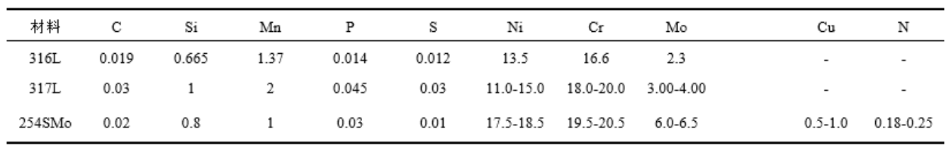 無錫不銹鋼板價格,201不銹鋼,無錫不銹鋼,304不銹鋼板,321不銹鋼板,316L不銹鋼板,無錫不銹鋼板 無錫不銹鋼板價格,201不銹鋼,無錫不銹鋼,304不銹鋼板,321不銹鋼板,316L不銹鋼板,無錫不銹鋼板