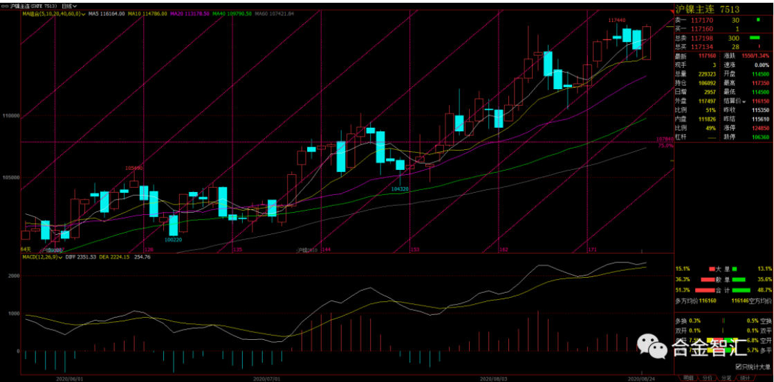 無錫不銹鋼板價(jià)格,201不銹鋼,無錫不銹鋼,304不銹鋼板,321不銹鋼板,316L不銹鋼板,無錫不銹鋼板 無錫不銹鋼板價(jià)格,201不銹鋼,無錫不銹鋼,304不銹鋼板,321不銹鋼板,316L不銹鋼板,無錫不銹鋼板
